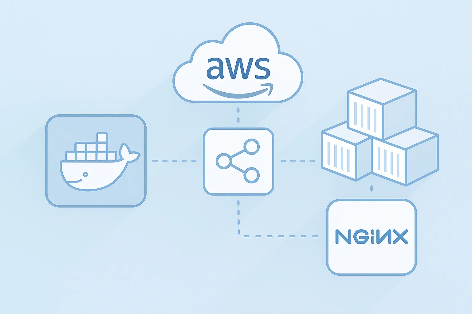 Building a Scalable, Load-Balanced Laravel App